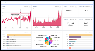 Analytics API